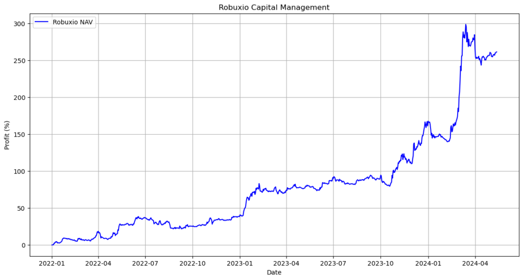 Robuxio Capital Management